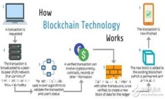ETH转错链了？别慌！这是一条找回资金的必经之