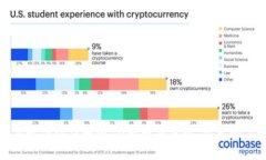 2023年最值得信赖的10大币交易所，你真的了解吗