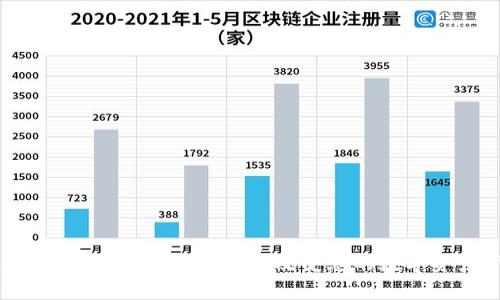 解锁未来：Ledger技术为何可能改变您的数字资产管理游戏