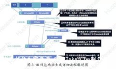 如何打造安全无忧的加密资产：使用Token.im制作冷