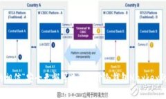 你真的相信“安全无懈可击”？揭开冷钱包Mayk
