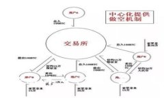 在OKEx交易所App的最新版本中，您是否做好迎接加