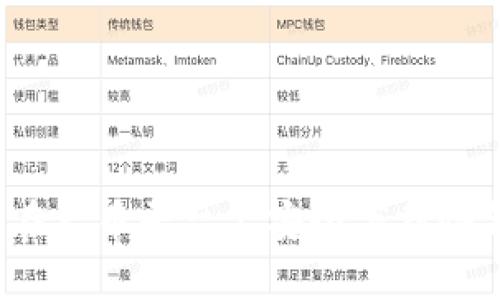 如何在火币平台上安全下载冷钱包？