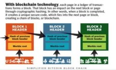 USC币：数字货币的未来还是泡沫的噩梦？